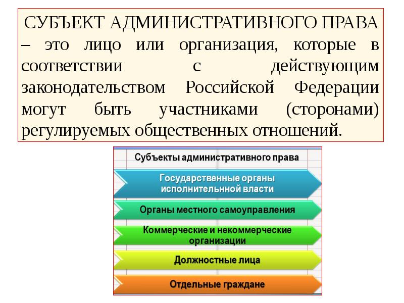 Презентация административное право 9