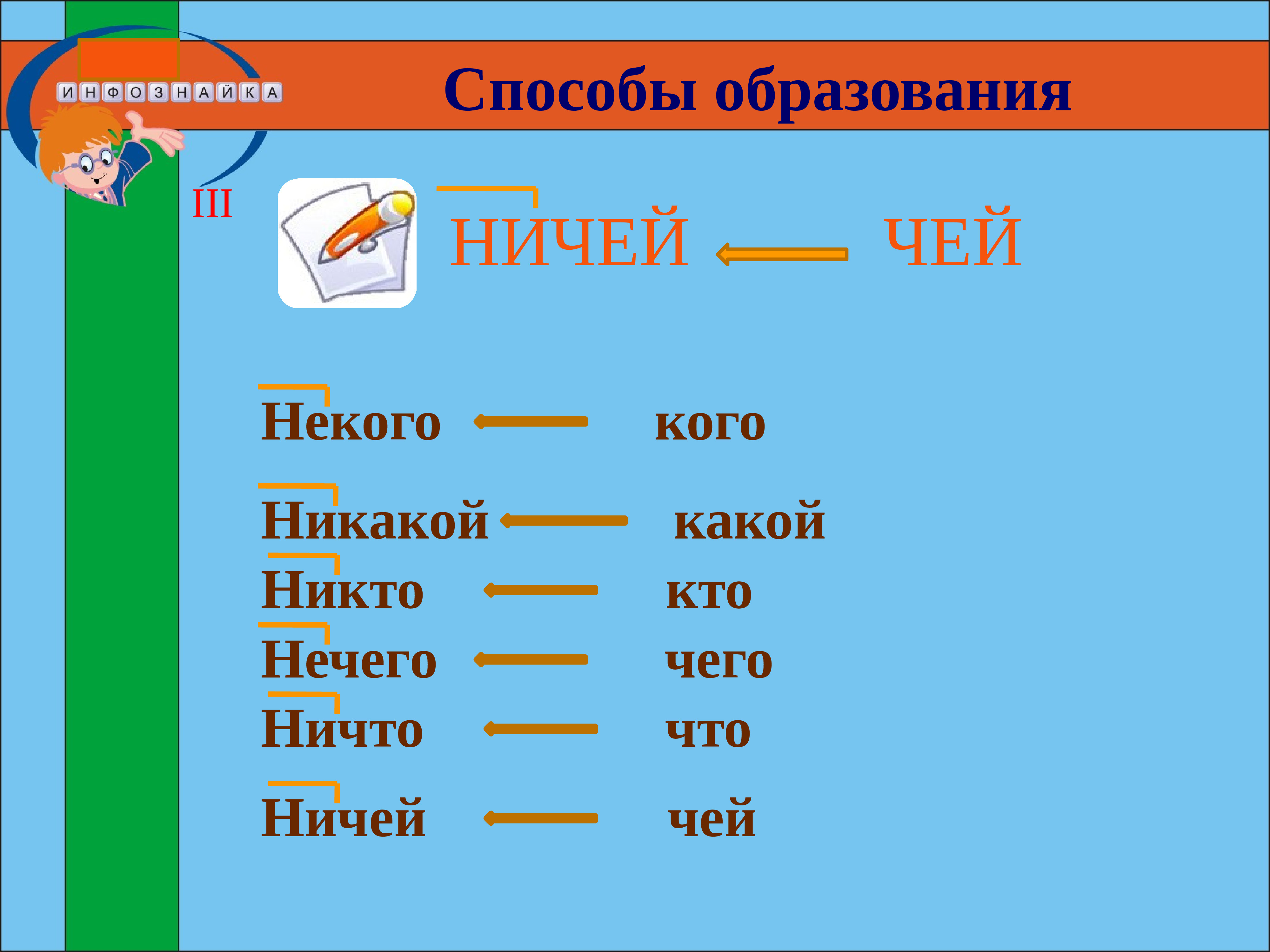 Ни чьи. Способы образования местоимений. Ничьей или ничей. Не чей или ничей. Местоимения в русском языке таблица 3 класс.