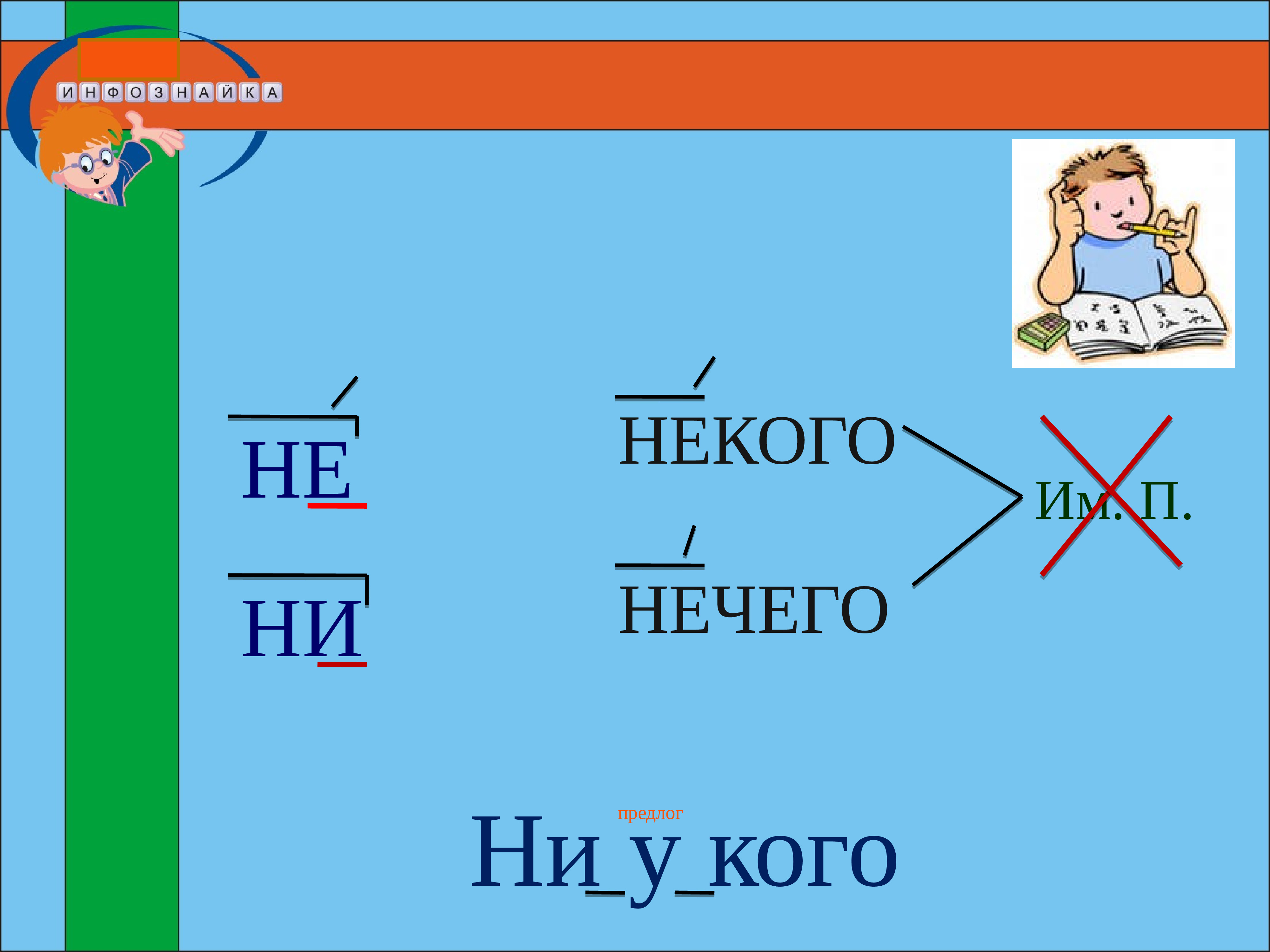 Тест не и ни в отрицательных местоимениях