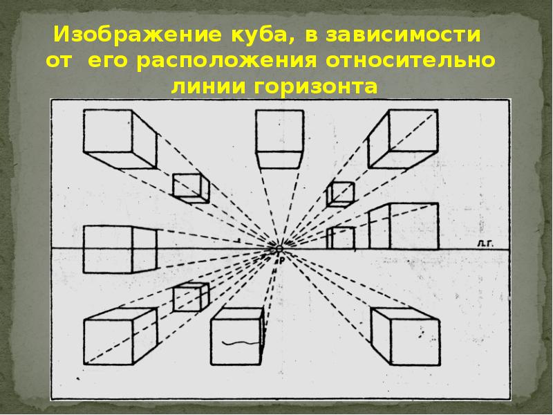 Изображение объема на плоскости