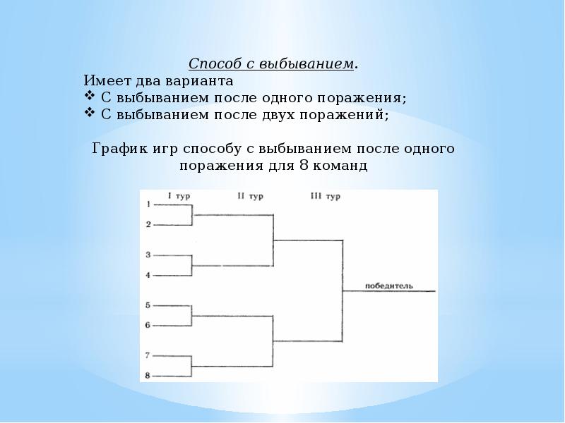 Презентация на тему организация и проведение соревнований по футболу