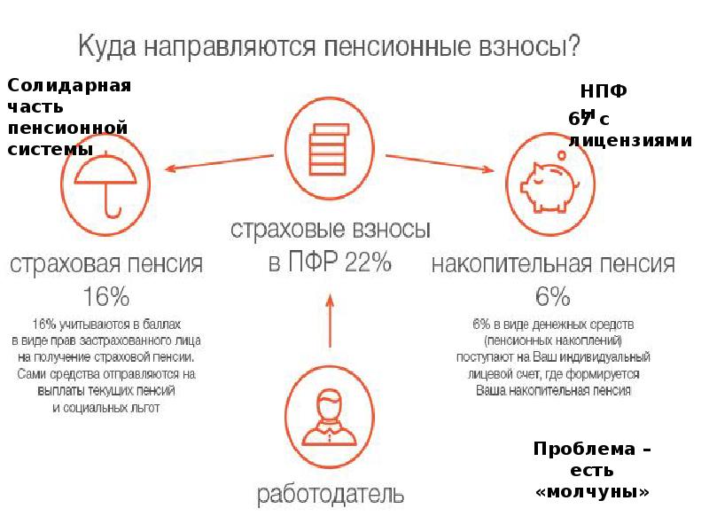 Социальное обеспечение презентация