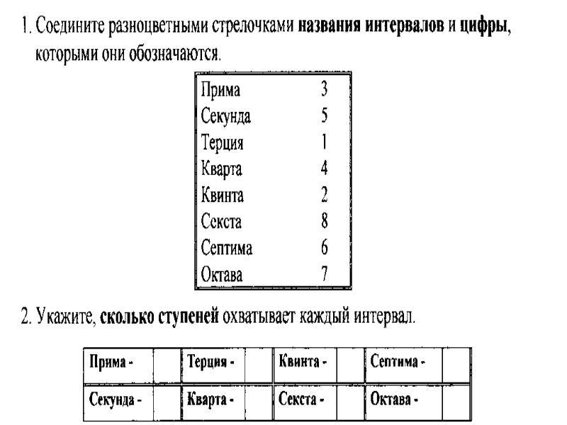 Название пробела. Интервалы 2 класс. Названия интервалов и цифры которыми они обозначаются. Соедини разноцветными стрелочками названия интервалов и цифры. Соедините разноцветными стрелочками интервалы и их обращения.