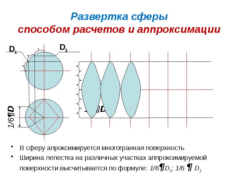 Разверткой является. Развёртка боковой поверхности ц. Развертка коническая 1 5. Развертка боковой поверхности. Развертка боковой поверхности конуса.