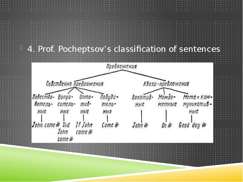 4. Prof. Pocheptsov’s classification of sentences 4. Prof. Pocheptsov’s classification of sentences