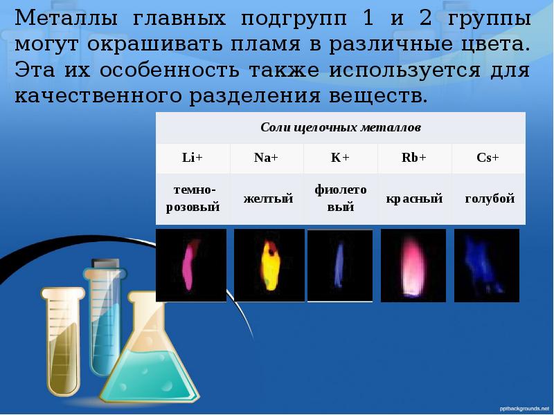 Качественные реакции тесты