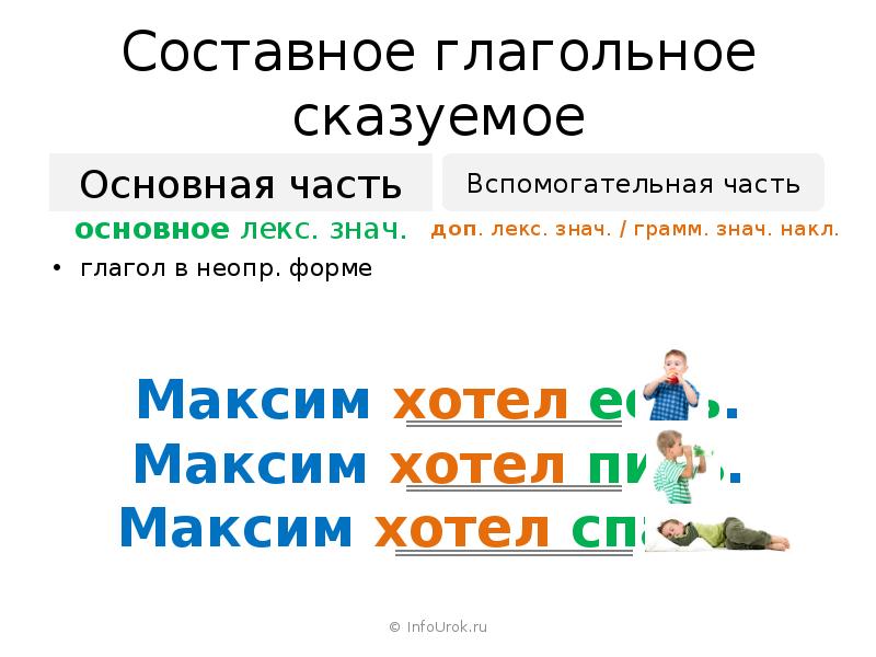 Составное глагольное сказуемое презентация