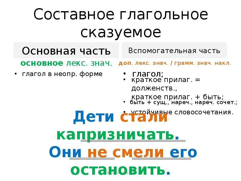 Составное глагольное сказуемое презентация