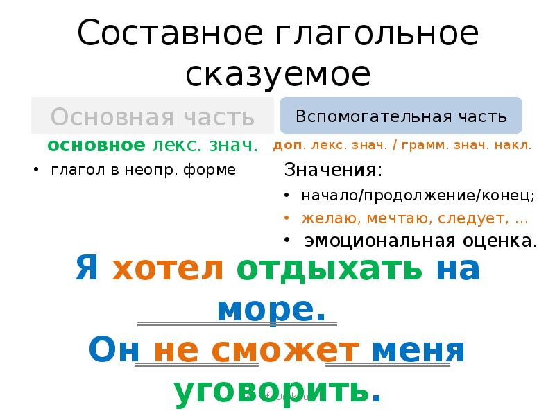 Составное глагольное сказуемое презентация