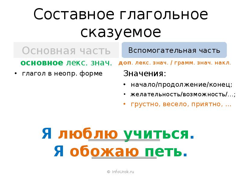 Составное глагольное сказуемое презентация