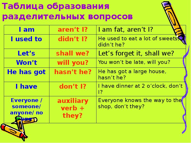 Разделительные вопросы в английском языке презентация