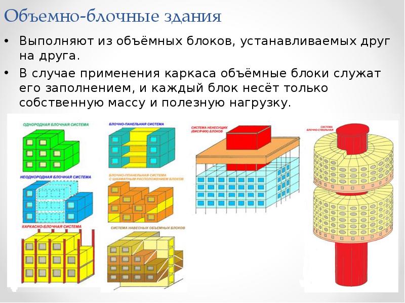 Каждый блок. Объемно-Планировочная структура здания. Объемные блоки. Элементы объемно планировочной структуры зданий. Объемно блочная структура.