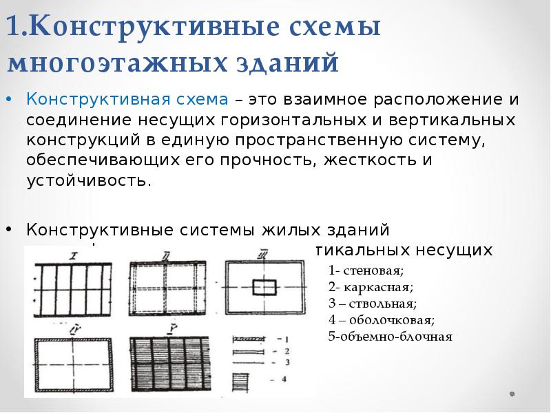 Объемно планировочное решение промышленных зданий