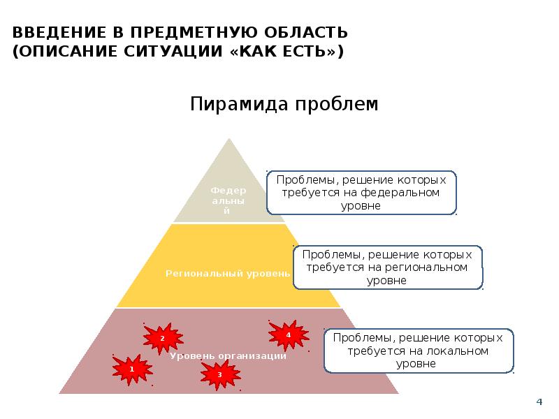 Создание педагогических условий проведения умывания одевания питания организации сна презентация