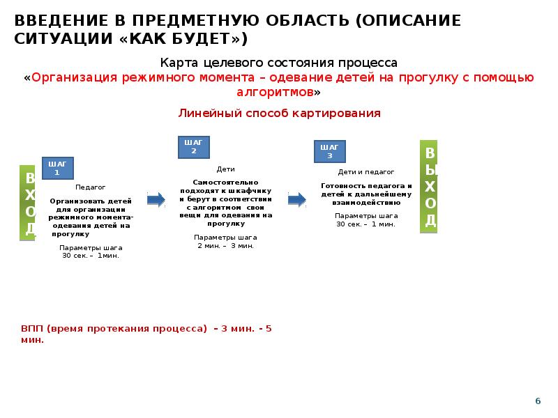 Паспорт проекта pmbok