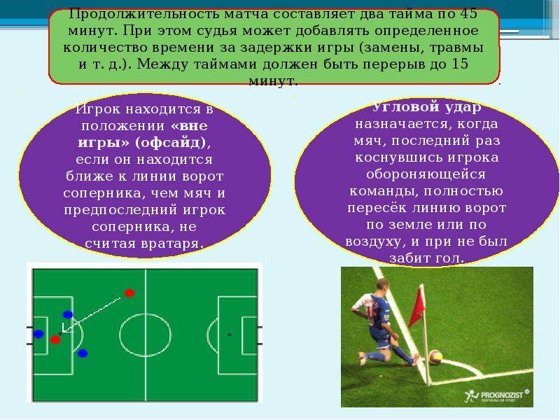 Презентация на тему правила игры в футбол