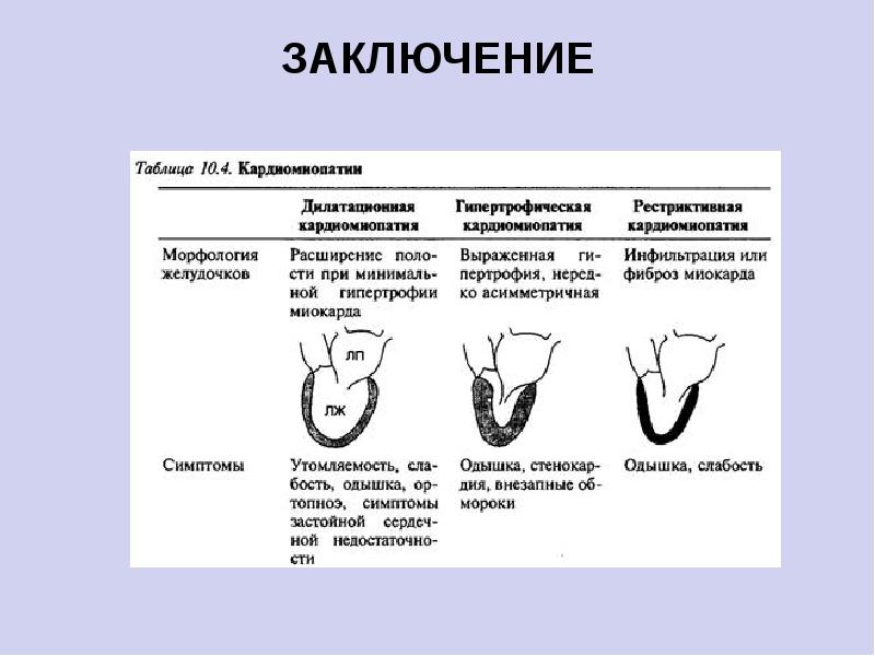 Факультетская хирургия в схемах и таблицах