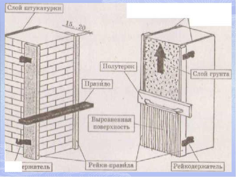 Технологическая карта оштукатуривание круглых колонн