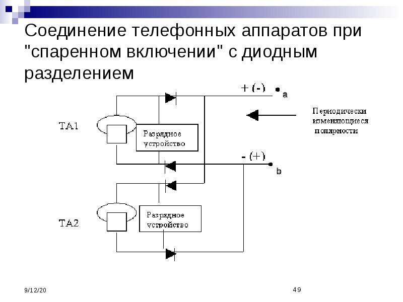 Предоставление мг телефонных соединений автоматическим способом Подключение телефонного аппарата