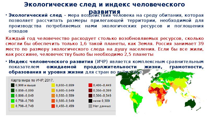 Экологический след и индекс человеческого развития презентация