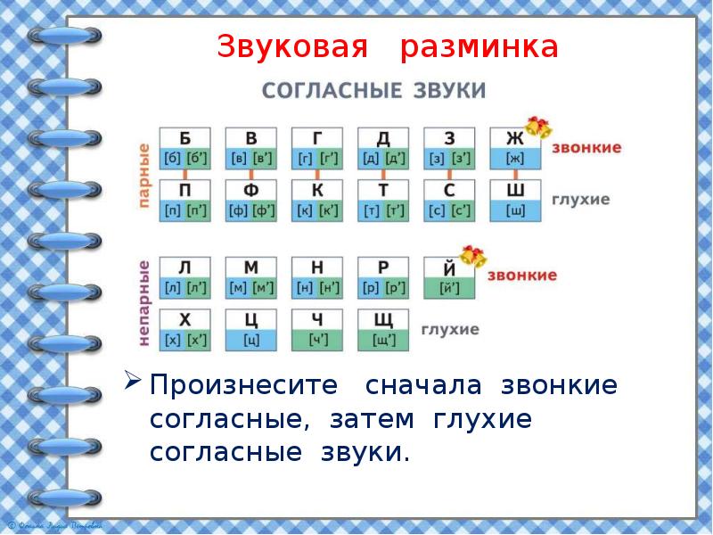 Презентация по русскому языку повторение 2 класс школа россии