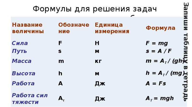 Какая формула работы. Формулы для решения задач. Задачи на механическую работу. Задачи на работу механика. Механическая работа формула и единица измерения.