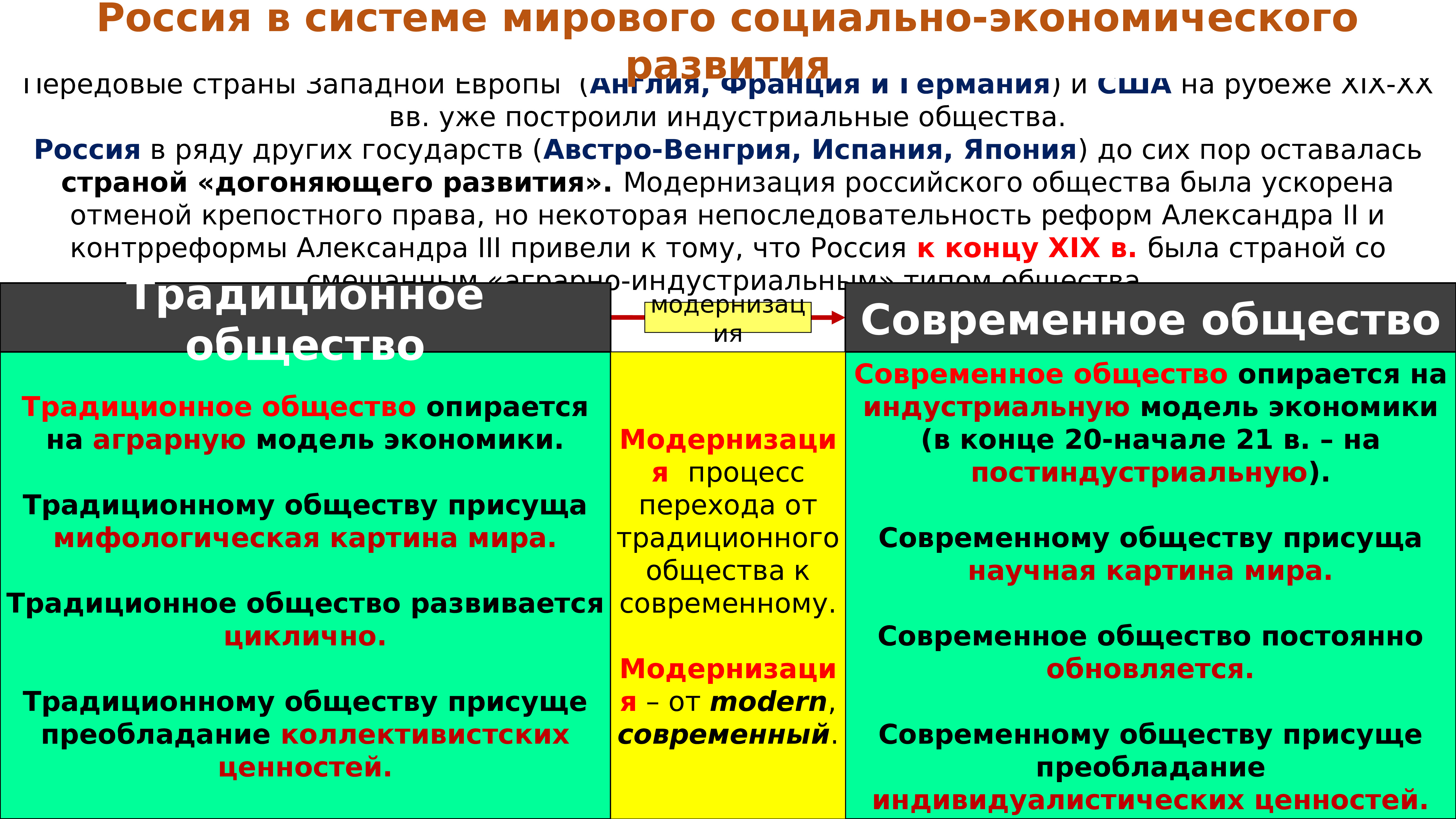 Экономическое развитие россии город и деревня презентация 9 класс