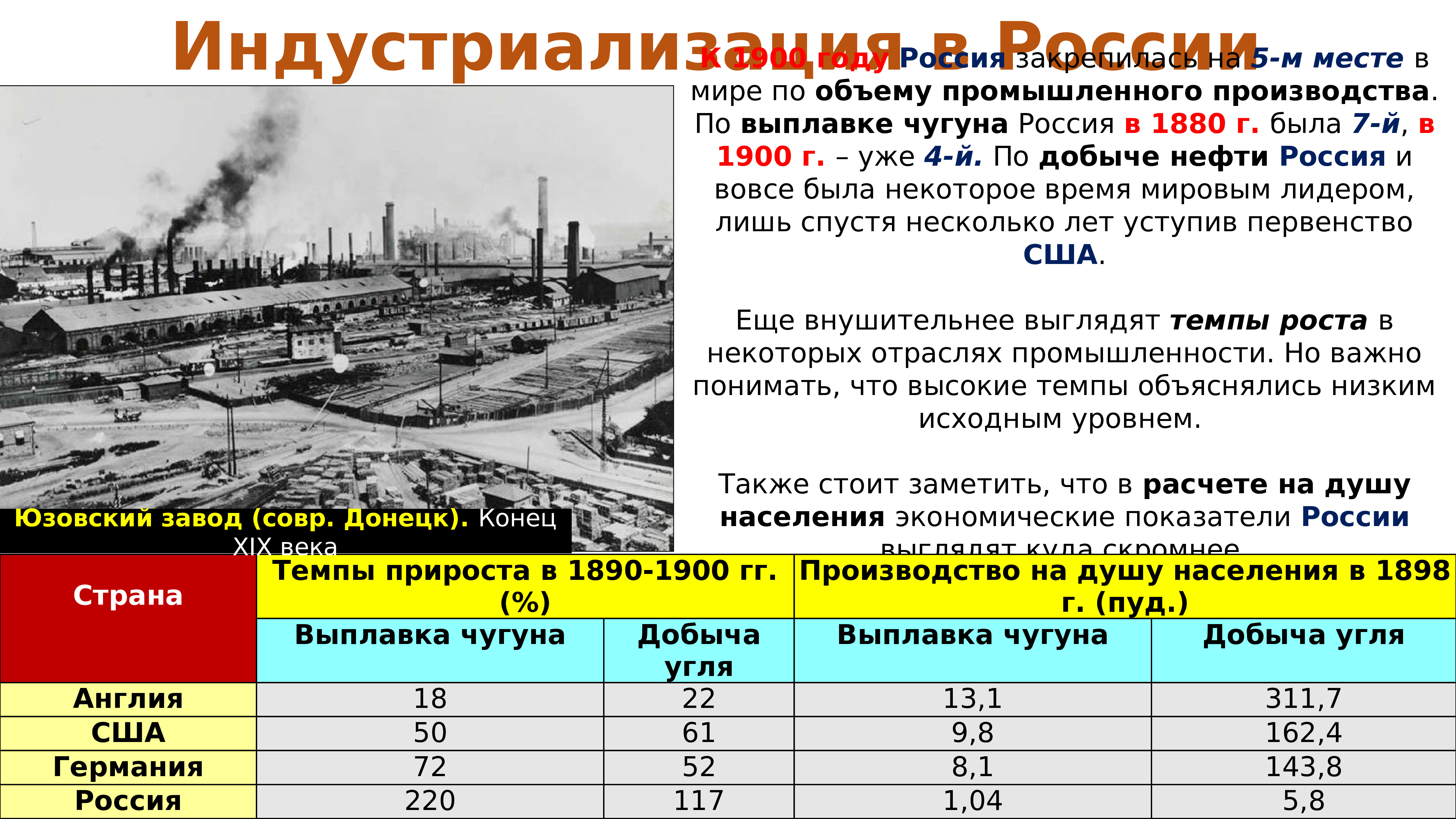 Экономика россии в конце 19 начале 20