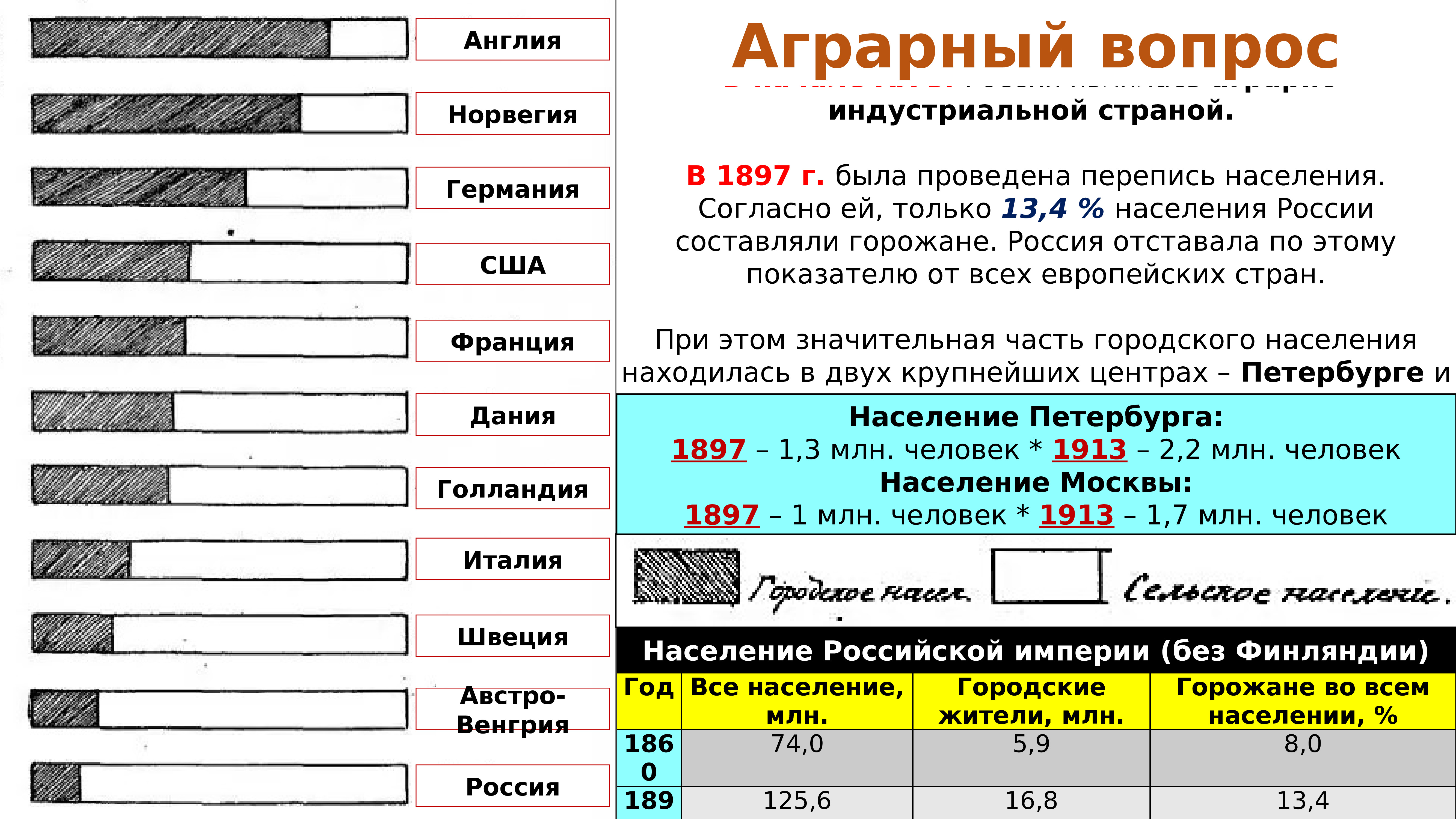 Экономическое развитие россии город и деревня план