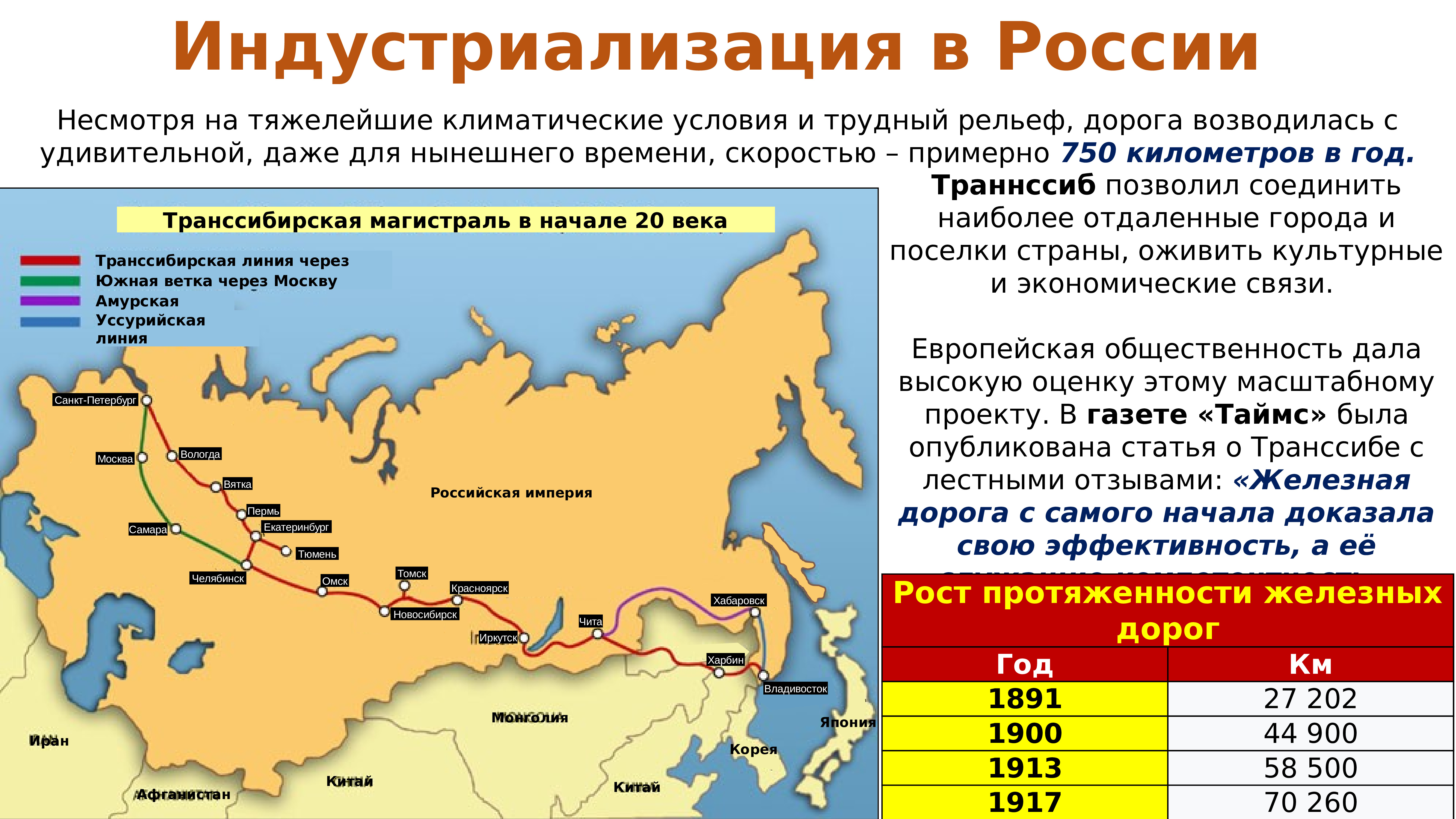 Экономическое развитие современных стран. Россия на рубеже XIX-XX веков. Россия на рубеже 19-20 веков. Россия на рубеже XIX XX веков кратко. Экономика Российской империи в начале 20 века.