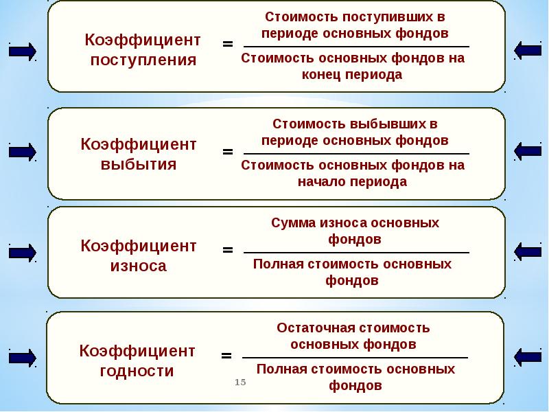 Презентация основные фонды предприятия