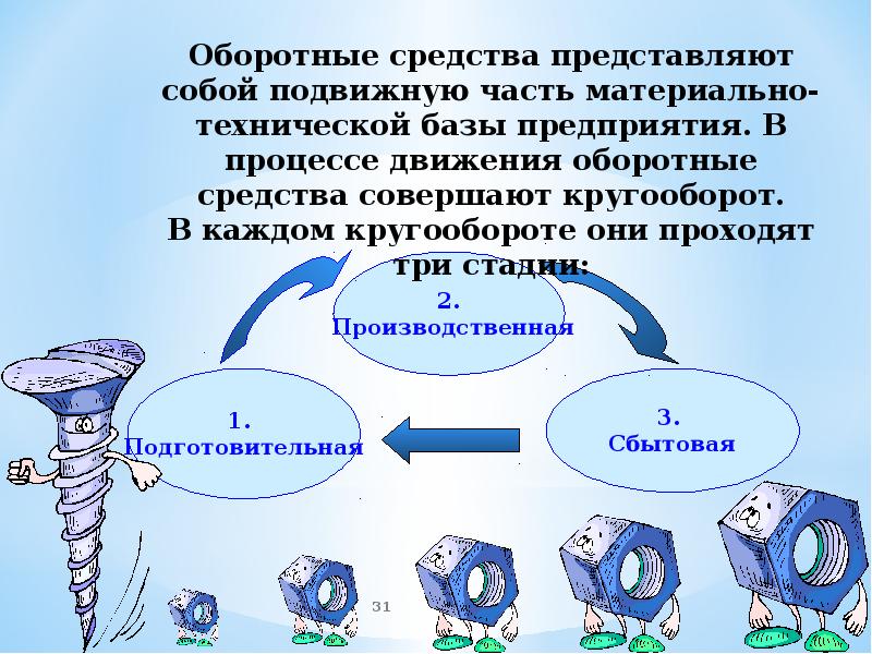 Основные и оборотные средства предприятия презентация