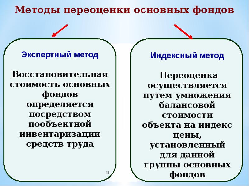 Презентация основные фонды предприятия