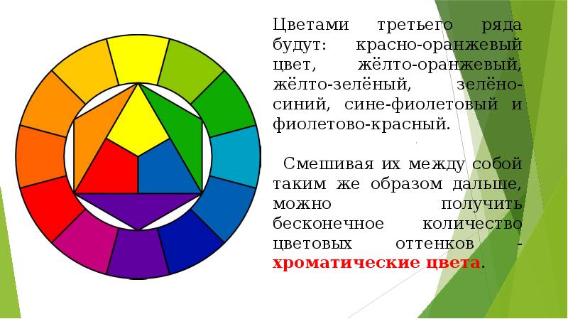 Основы цветоведения презентация