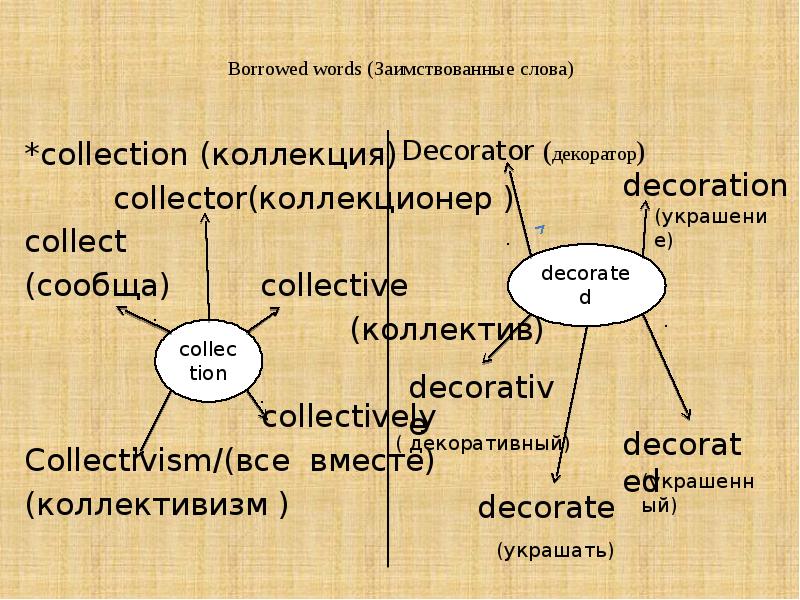 Borrowed words. Borrowed Word is. Borrowed Words presentation.