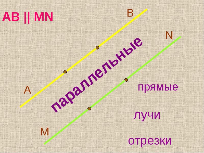 Параллельные прямые 6 кл презентация