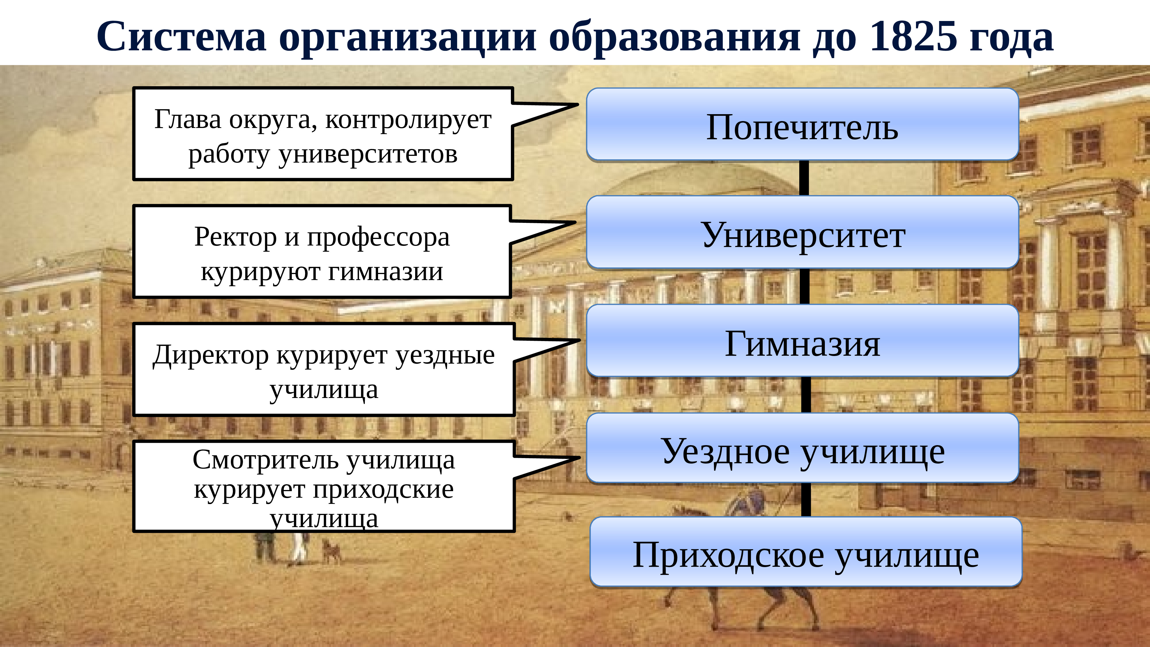 Культурное пространство наука и образование