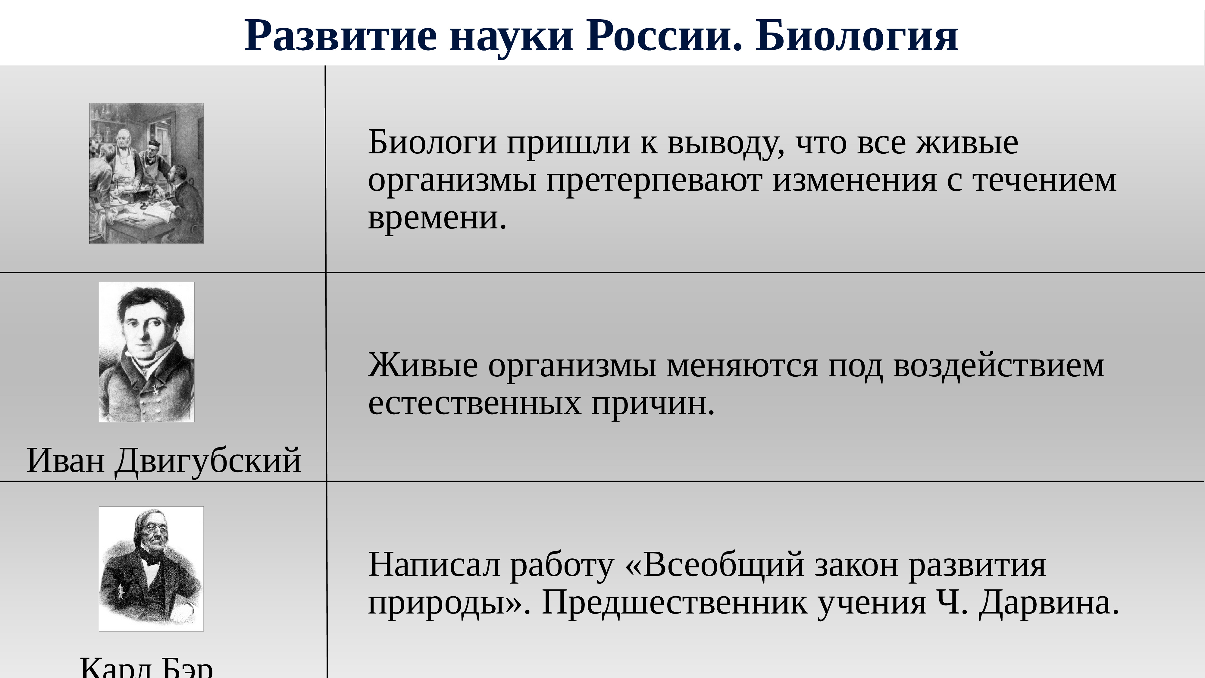 Наука в первой половине 19 века. Наука 1 половины 19 века в России. Развитие образования и науки в России в 19 веке. Образование и наука в России в первой половине 19 века. Развитие Российской науки.