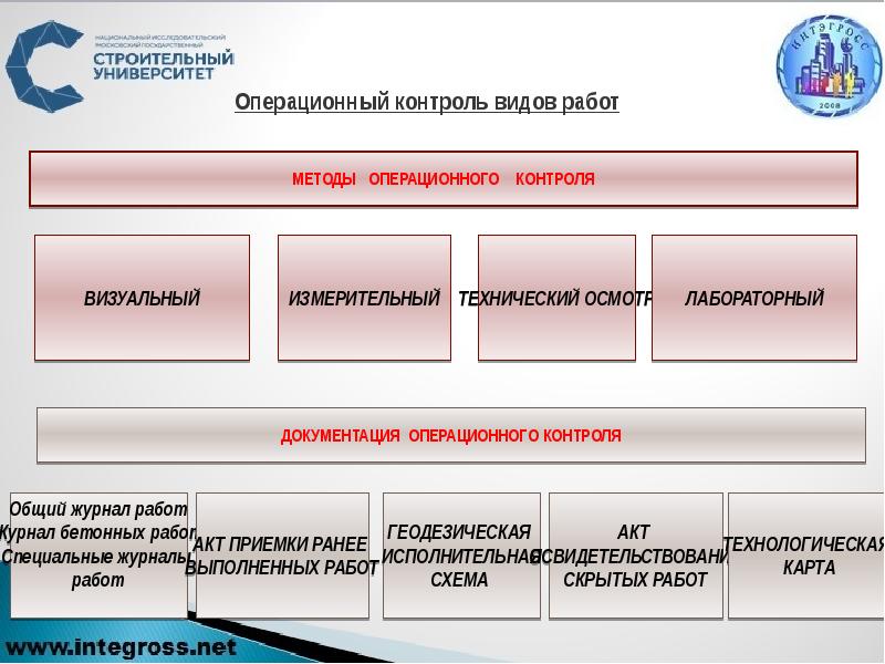 Положение о строительном контроле в организации образец