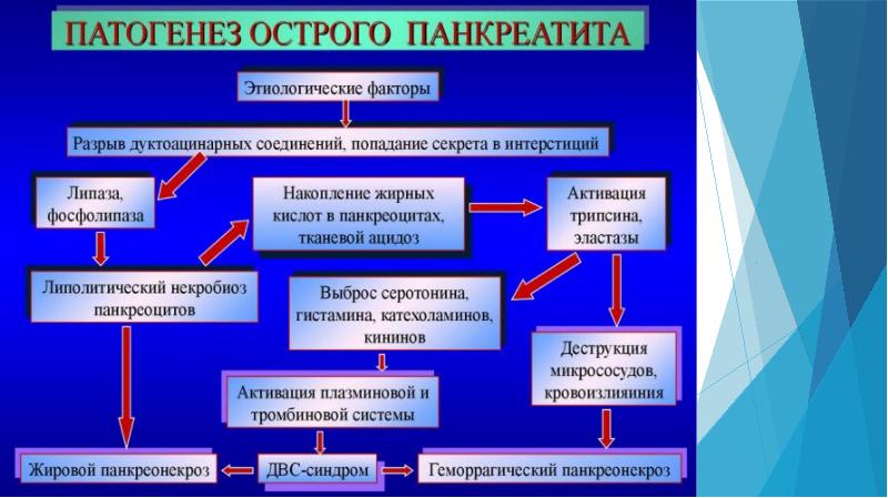 Двс синдром биохимия презентация