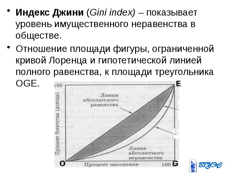 Презентация кривая лоренца