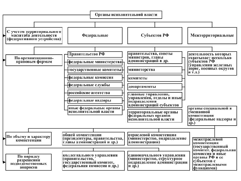 Административное право в схемах и таблицах 2022