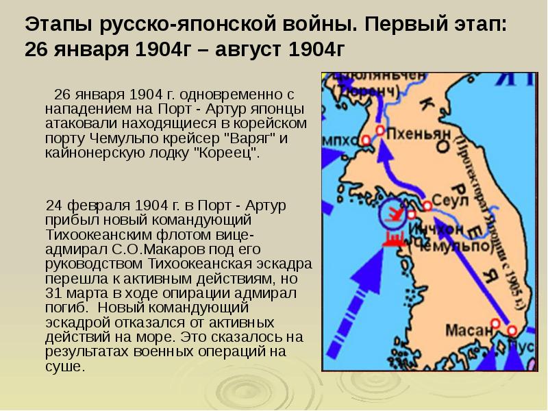 Анализ русско японской войны по плану