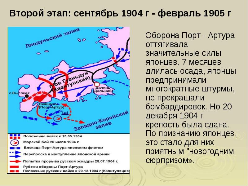 Оборона порт артура карта