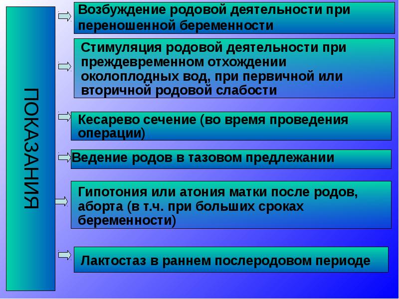 Возбуждение это. Родовая деятельность при переношенной беременности. Оценить родовую деятельность. Стимуляция род деятельности чем. Стимуляция при переношенной беременности.