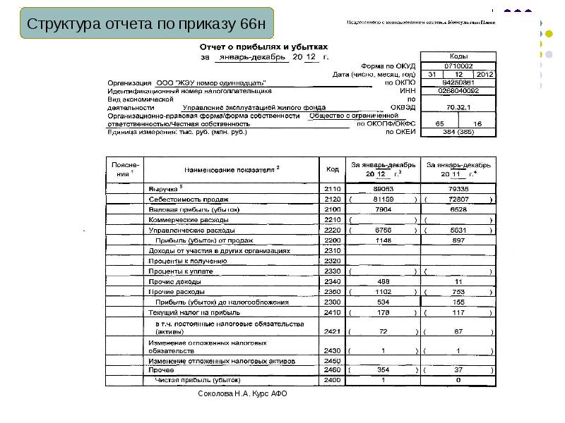 Отчет о финансовых результатах презентация