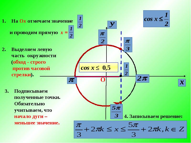 Примеры решения простейших тригонометрических неравенств презентация