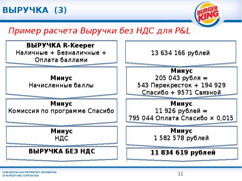 Презентация на тему бургер