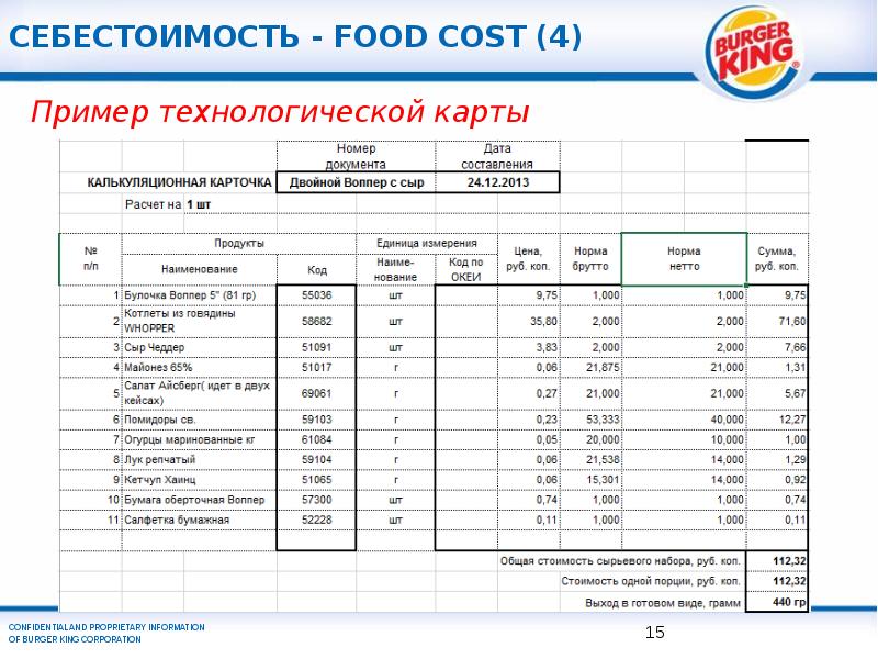 Технологическая карта бургера