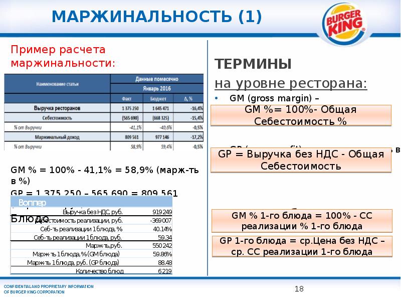 Маржинальность проекта это